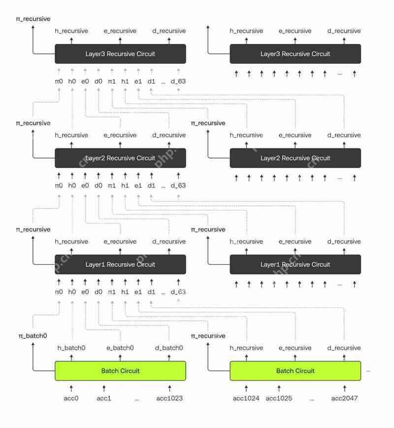 零知识证明：什么是zk-STARKs以及它们是如何工作的？(zk-STARK V2)